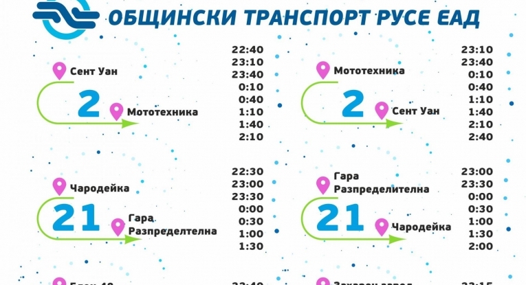 Община Русе