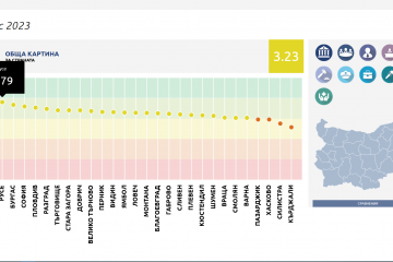 За втора поредна година Община Русе е на челно място по индекса на Местната система за почтеност в България