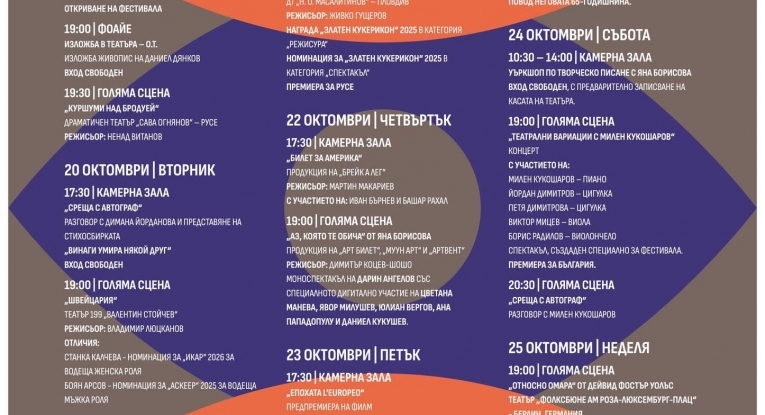 Община Русе