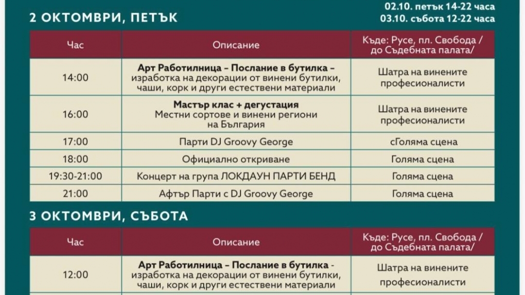 Русе открива винената есен с второто издание на Urban Wine Fest и селекция от над 40 български вина